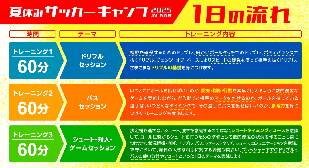 1日の流れ