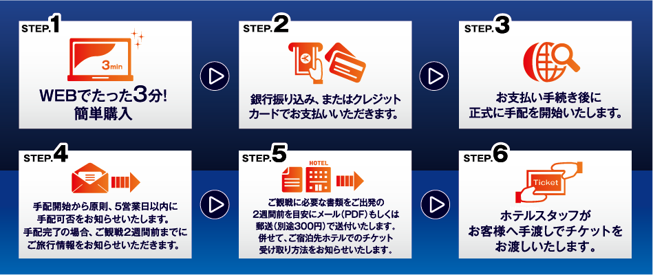 お申し込みの流れ